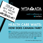 Health Care Waits: How Does Canada Fare?